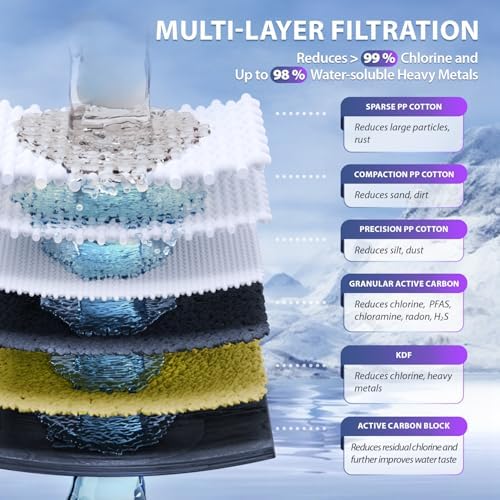 iSpring Heavy Metals Whole House Water Filter System w/Clear Housing - Image 2