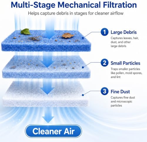 Air Vent Filters Roll, 12" x90" Cut to Fit Air Filter - Image 4