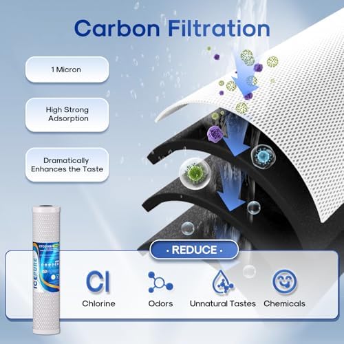ICEPURE 3-Stage 4.5" x 20" Whole House Water Filter Cartridge Kit, 5 Micron Sediment, GAC, and Activated Carbon Block Filter Raplacement for DB20P, EP20-BB, PACK of 1 - Image 4