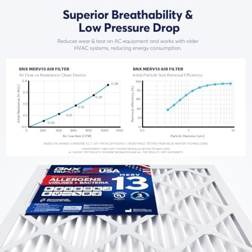 BNX TruFilter 14x25x1 Air Filter MERV 13 AC Filter, HVAC Furnace Filter, 6 Pack (ACTUAL SIZE 13.69"x24.69"x0.75") Allergies, Dust, Pet Dander & Smoke - MADE IN USA - MPR1500 / FPR 10 - Image 5