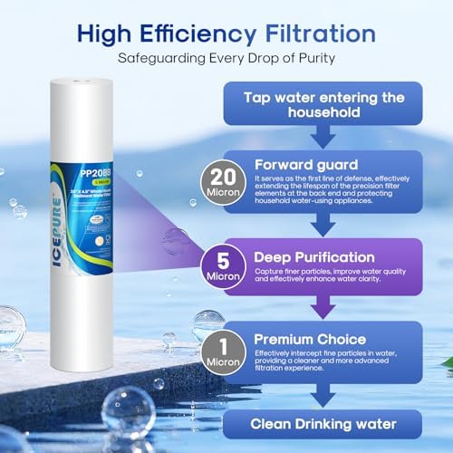 ICEPURE 5 Micron 20" x 4.5" Whole House Sediment Water Filter, 4PACK - Image 3