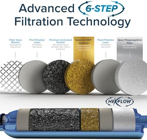 Camco TastePURE 20-Micron Wide-Body Inline Design Water Filter with GAC and KDF Filtration for RVs, Boats, Travel Trailers, and Campers (4-Pack) - Image 5