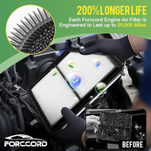 Cabin & Engine Air Filter Combo for Honda Civic 2.0L 2016-2026 - Image 3