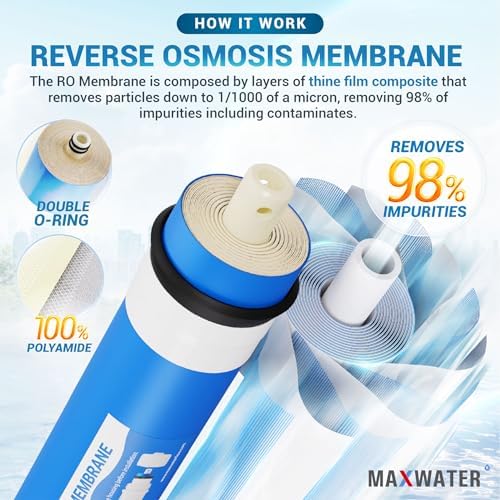 Max Water 6 Stage Reverse Osmosis Dual RODI Water Filter Replacement Kit for Aquarium -1 Micron Polypropylene Sediment, GAC, CTO Carbon, 2X Mixed Bed DI & 100 GPD RO Membrane - Image 4
