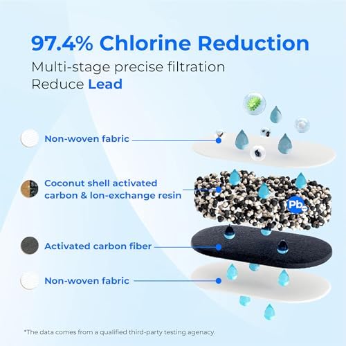 [Genuine] Waterdrop PF-01A Water Filter for Waterdrop Pitcher & Dispenser - Image 4