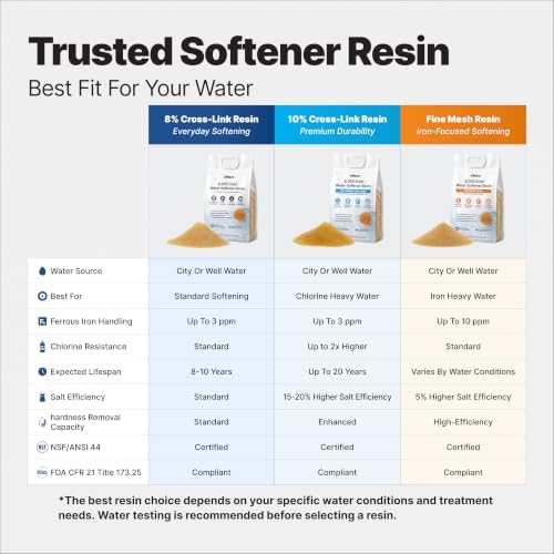 Water Softener Resin Media Replacement, 1/4 Cu Ft Cation Resin, 8,000 Grain - Image 7