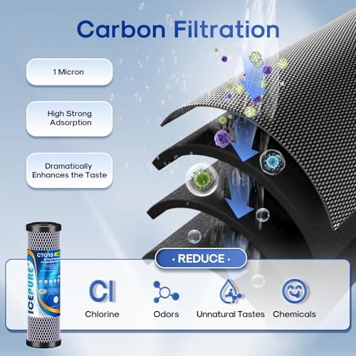 ICEPURE 1 Micron 2.5" x 10" Whole House Water Filter Combo Kit, 1 Combo - Image 4