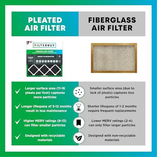 Filterbuy 20x24x1 Air Filter MERV 10 Odor & Allergy Defense (2-Pack) - Image 6