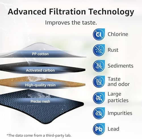 Overbest Pitcher Water Filter Replacement for Brita® Filters, 8 Pack - Image 4