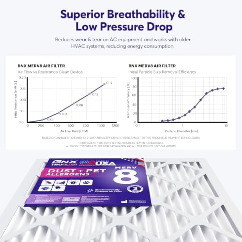 BNX TruFilter 14x24x1 Air Filter MERV 8 (4-Pack) - MADE IN USA – Dust & Pet Defense Air Conditioner HVAC AC Furnace Filters for Dust, Pet, Mold, Pollen MPR 600 – 700 & FPR 5 - Image 6