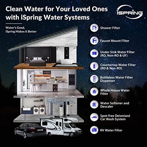 iSpring FC25B 20" x 4.5" Whole House Water Filter, 4-Pack - Image 6