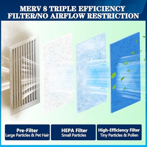 MERV 8 Air Vent Filters, 14" x 120"Cut to Fit Air Filter Material - Image 2