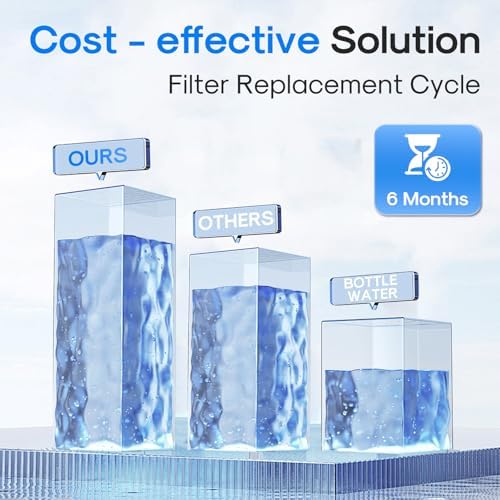 ICEPURE PP and CTO 2-stage Filters Replacement for ICEPURE 6-in-1 Bottleless Water Cooler Ice Maker with 2-Stage Filtration, WiFi, Bullet and Crushed Ice, YD-ZB007, 6 Months - Image 5