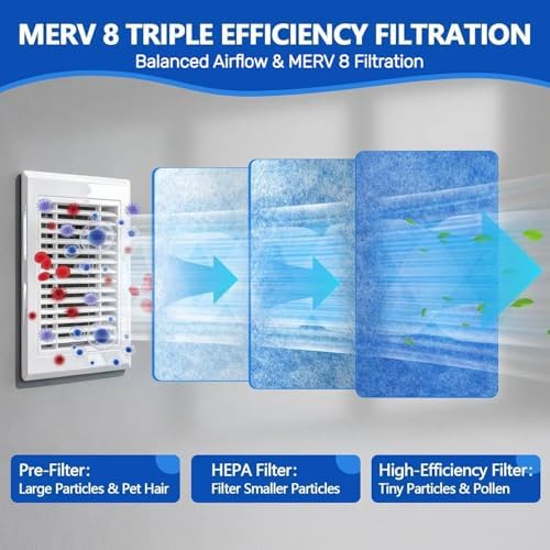 Air Vent Filters,16"x140"Cut to Fit Air Filter Material (100+Filters),MERV 8 Electrostatic Air Vent Filter for Home Floor, Grilles, Ceiling, HVAC Furnace Vents, With 48PCs Adhesive Hook Tape - Image 3