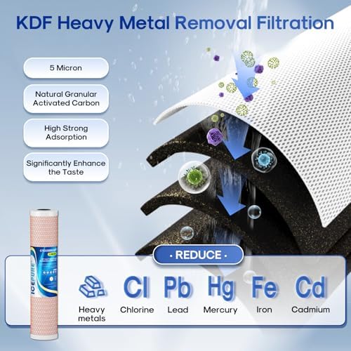 ICEPURE 4.5" x 20" Whole House CTO Carbon Water Filter, Activated Carbon Block, KDF Cartridge and Activated Carbon Lead Remove Filter Replacement Set for 3-Stage Water Filter System, Pack of 1 - Image 5