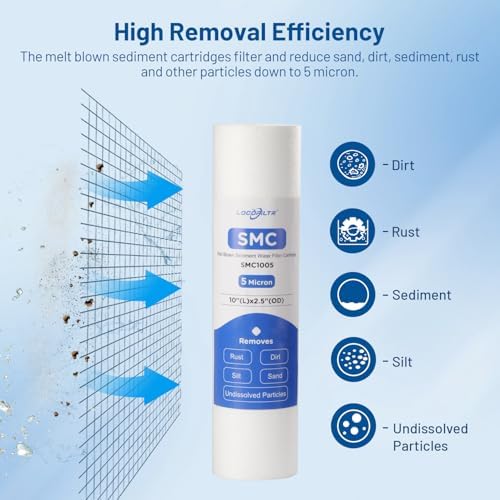 5 Micron 10" x 2.5" Whole House Sediment Water Filter Cartridge, 6 Pack - Image 2