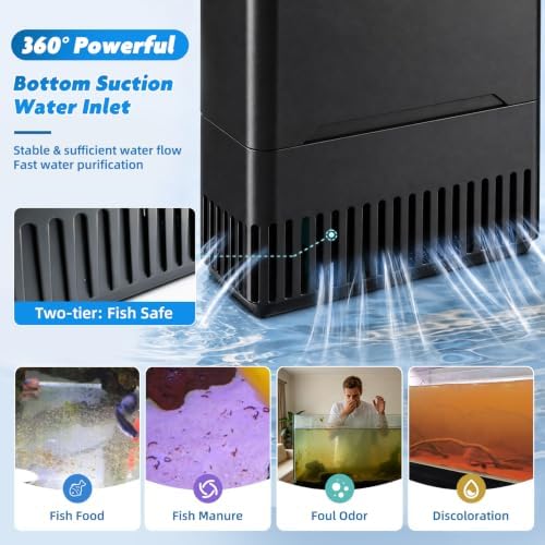 Turtle Tank Filter Aquarium Filter w/ U-V Light for Large 40-150 Gal Tank 4-Stage Flow Adjustable w/ Resin Media Deodorization Green Clean Machine for Yellow Brown Odor Cloudy Saltwater Freshwater - Image 5