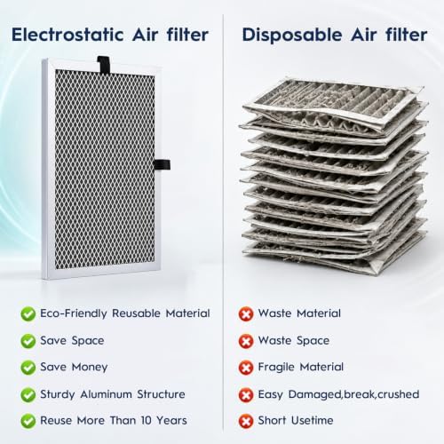 12x24x1 Washable & Reusable Electrostatic Air Filter MERV 8 Furnace Filter - Image 5