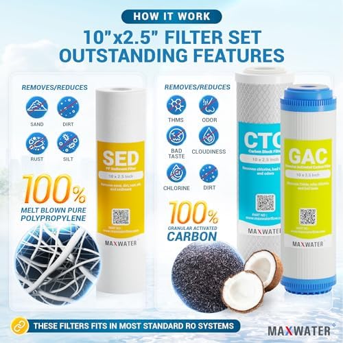 Max Water 6 Stage Reverse Osmosis Dual RODI Water Filter Replacement Kit for Aquarium -1 Micron Polypropylene Sediment, GAC, CTO Carbon, 2X Mixed Bed DI & 100 GPD RO Membrane - Image 2