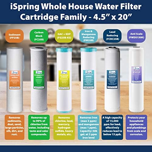iSpring F4WGB22BPB 4.5" x 20" 2-Stage Whole House Water Filter, 4 Filter - Image 6