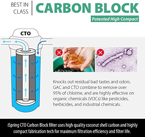 iSpring FC15BX4 4.5" x 10" Carbon Block Water Filter Replacement Cartridge, 5-Micron Universal Coconut Shell High Capacity CTO Filter for Under Sink and Whole House Water Filtration Systems, Pack of 4 - Image 2