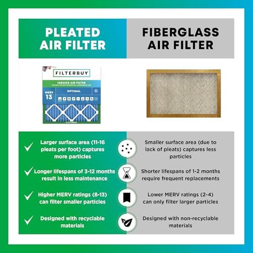 Filterbuy 20x23x4 Air Filter MERV 13 Smoke & Allergy Defense (6-Pack) - Image 6