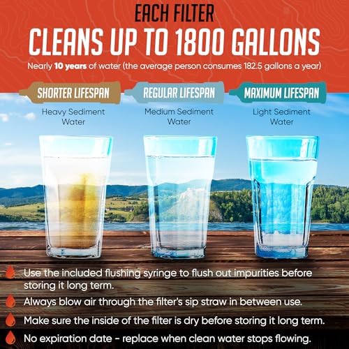 Practical Survival Reusable Emergency Water Filter Straws, 2-Pack - Image 4