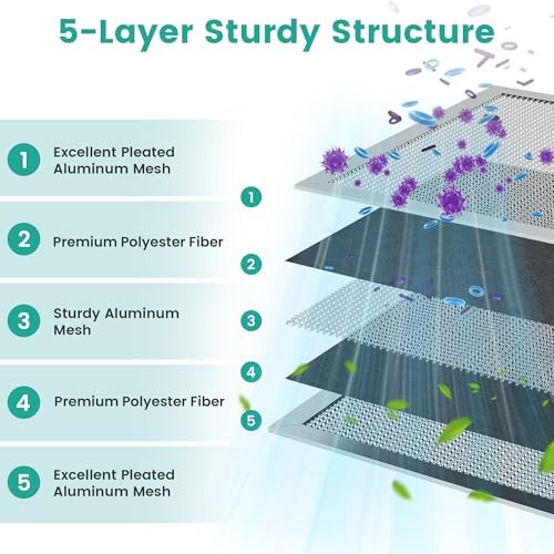 16x20x1 Reusable Air Filter, Washable, Electrostatic HVAC AC Furnace Filter, Merv 8, Lasts a Lifetime, Breathe Safe at Home or in the Office (Actual Size:15.5x19.75x0.8 Inch) - Image 2