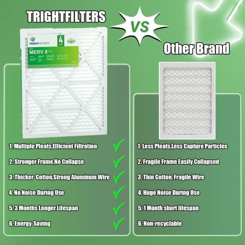 20x24x2 Air Filter TRIGHTFILTERS, Durable MERV 8 Pleated Home HVAC AC Furnace Heater Filters Replacement, Lightweight Compact Air Conditioner Filters 4 Pack - Image 6