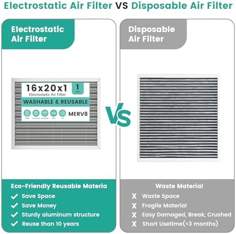 16x20x1 Reusable Air Filter, Washable, Electrostatic HVAC AC Furnace Filter, Merv 8, Lasts a Lifetime, Breathe Safe at Home or in the Office (Actual Size:15.5x19.75x0.8 Inch) - Image 5