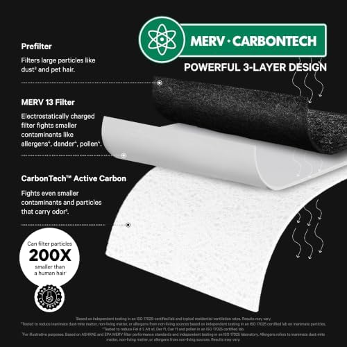 PuroAir MegaFilter 14x30x1 Air Filter MERV 13 HVAC Furnace Filter (4-Pack) - Image 6