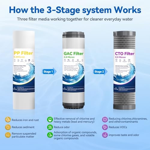 Whole House Water Filter Cartridges,9-Pack Universal 10" x 2.5" Replacement Filters 5 PP + 2 GAC + 2 CTO,Reduces Chlorine Odor, Sediment & Bad Taste,1.5-2 Year Supply for Home Water Filtration Systems - Image 4