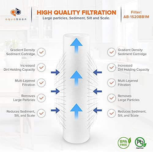 Aquaboon 1 Micron 20 x 4.5 Sediment Water Filter Replacement 6-Pack - Image 3