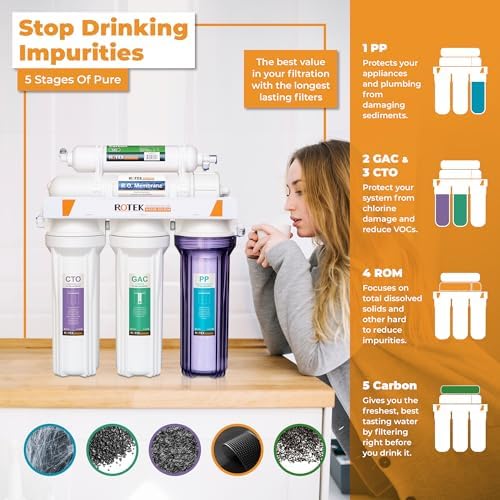 Reverse Osmosis Universal Water Filter Set | 3 Replacement Water Filters with No Membrane | 6 Month Supply | Under Sink RO Water Filter Kit | PP, GAC, CTO | 10 Inch Size - Image 6