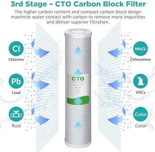 SimPure 3-Stage 20" x 4.5" Whole House Water Filter Replacement - Image 6