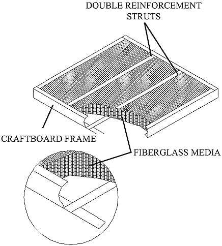 12x24x1 Fiberglass Air Filters, 6-Pack, AC & Furnace, Glasfloss - Image 3