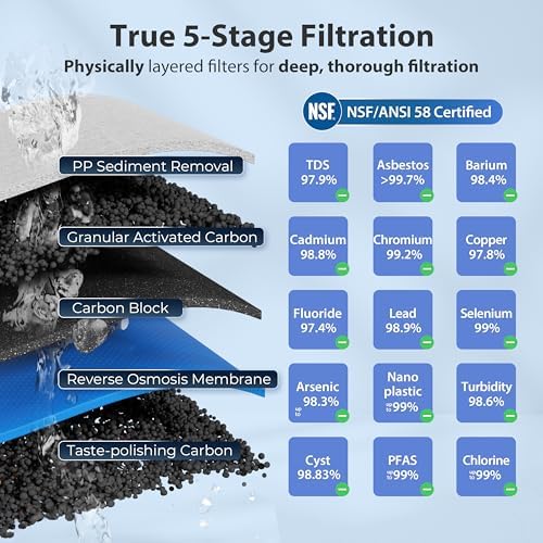 iSpring RCC7-BN NSF Certified, High Capacity Under Sink 5-Stage Reverse Osmosis Water Filter, RO Drinking System, 75 GPD Brushed Nickel Faucet, Patented Top-Mounted Faucet Design for Easy Installation - Image 2