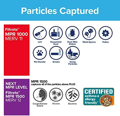 Filtrete 20x25x4 Air Filter MERV 11, MPR 1000 Micro Allergen Defense 2-Pack, Fits Honeywell & AprilAire, AC Furnace HVAC Filters for Home, Pleated Electrostatic (Actual Size 19.88 x 24.63 x 4.31 in) - Image 5