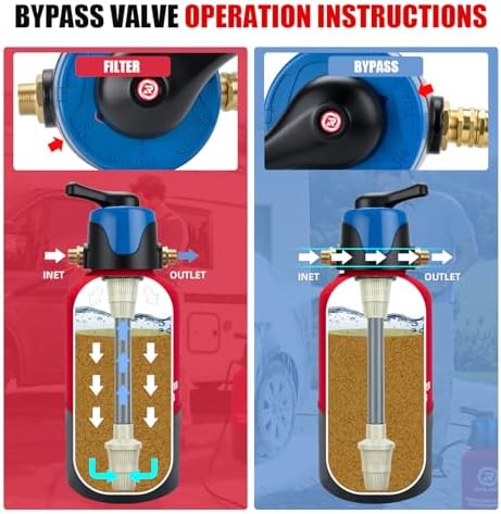 Spotless Car Wash System with Bypass,Pre-Filled with DI Resin, Deionized Water System, Garden Hose Quick Connector, Di Water System for RV, Vehicles, Motorcycles, Bikes, Boats, No Spots - Image 4