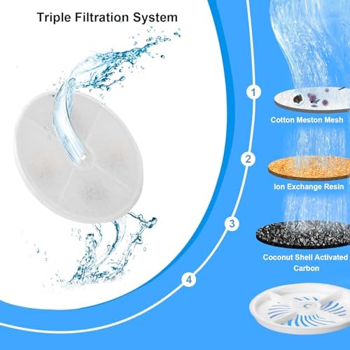 Upgraded Filter Units 3.0 for Cat Water Fountains E versweet 2S/3/3 Pro,E versweet Solo/Solo SE and More, Pet Water Fountain Replacement Filters (10 pcs) - Image 3