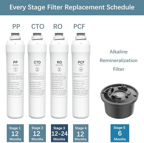 ROPOT 1 Year Replacement Filter Set Compatible with Bluevua RO100ROPOT RO100ROPOT-UV RO System (1 PP, 1 CTO, 1 PCF) - Image 5