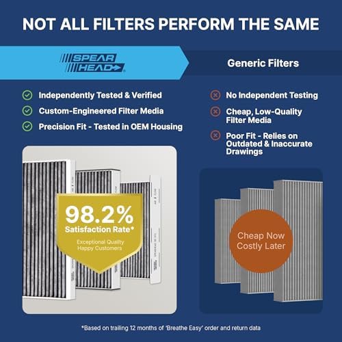 Spearhead Odor Defense Breathe Easy AC & Heater Cabin Air Filter (BE-743) - Image 4