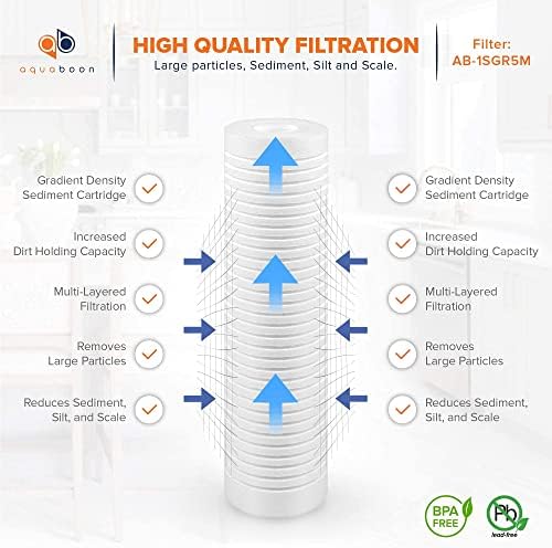 Aquaboon 5 Micron 10 x 2.5 Grooved Sediment Water Filter Cartridge 6-Pack - Image 3