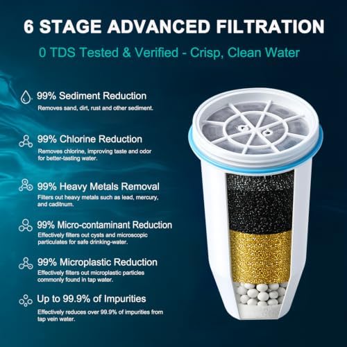 99% Removal Water Replacement Filter for ZR-001, ZR-004 - Image 4