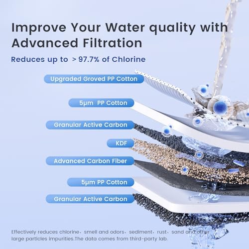 Waterdrop WHF3T-PG 3-Stage Whole House Water Filter System, 5 Micron - Image 3