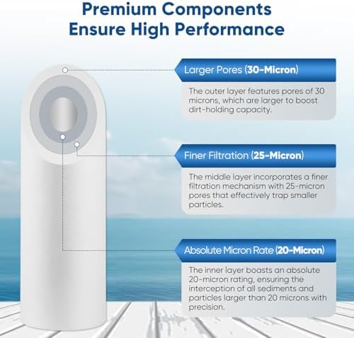 PUREPLUS 20 Micron 20"x4.5" Whole House Sediment Home Water Filter, 4 Pack - Image 5