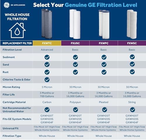 GE FXUSC Whole House Water Filter, Replacement for Water Filtration System, NSF Certified: Reduces Sediment, Rust & Other Impurities from Water, Replace Every 3 Months for Best Results, 2 Filters - Image 2