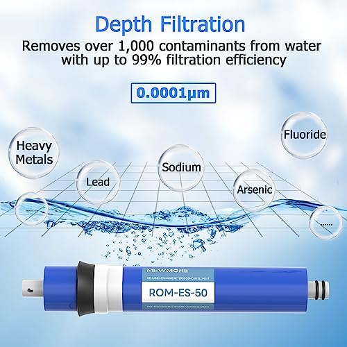 FX12P, FX12M, TFM-24 RO Water Filter Set Fit for GE GXRM10RBL GXRM10G - Image 5