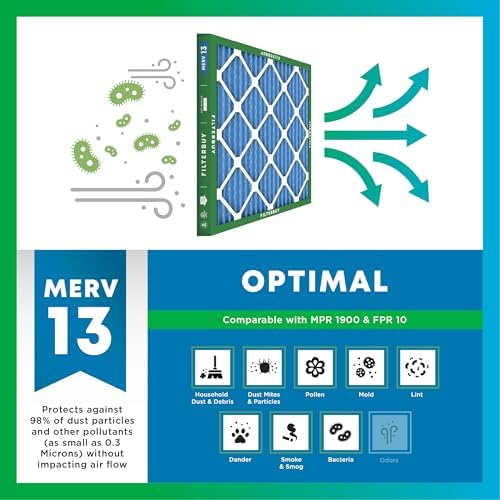 Filterbuy 20x25x5 Air Filter MERV 13 Smoke & Allergy Defense (2-Pack) - Image 4
