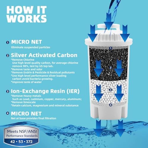 10-Cup Water Filter Pitcher with 5 Replacements, Electronic Change Reminder - Image 6